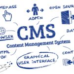 Diagramm zeigt Komponenten eines Content-Management-Systems, darunter Admin, Open Source, Daten, Browser und grafische Benutzeroberfläche.