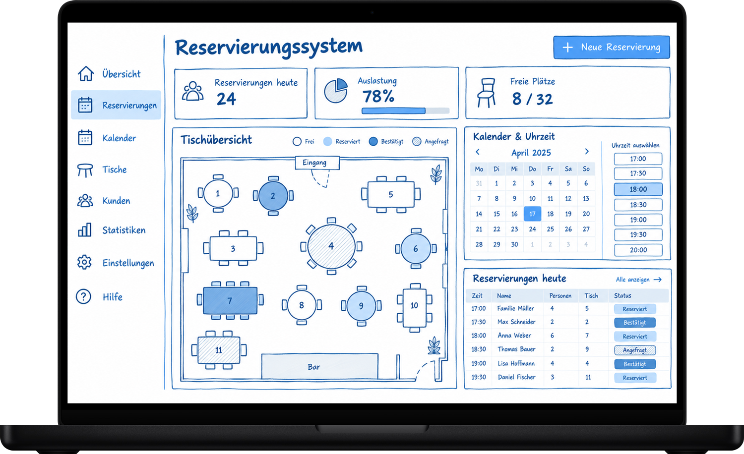 Beispiel Reservierungssystem