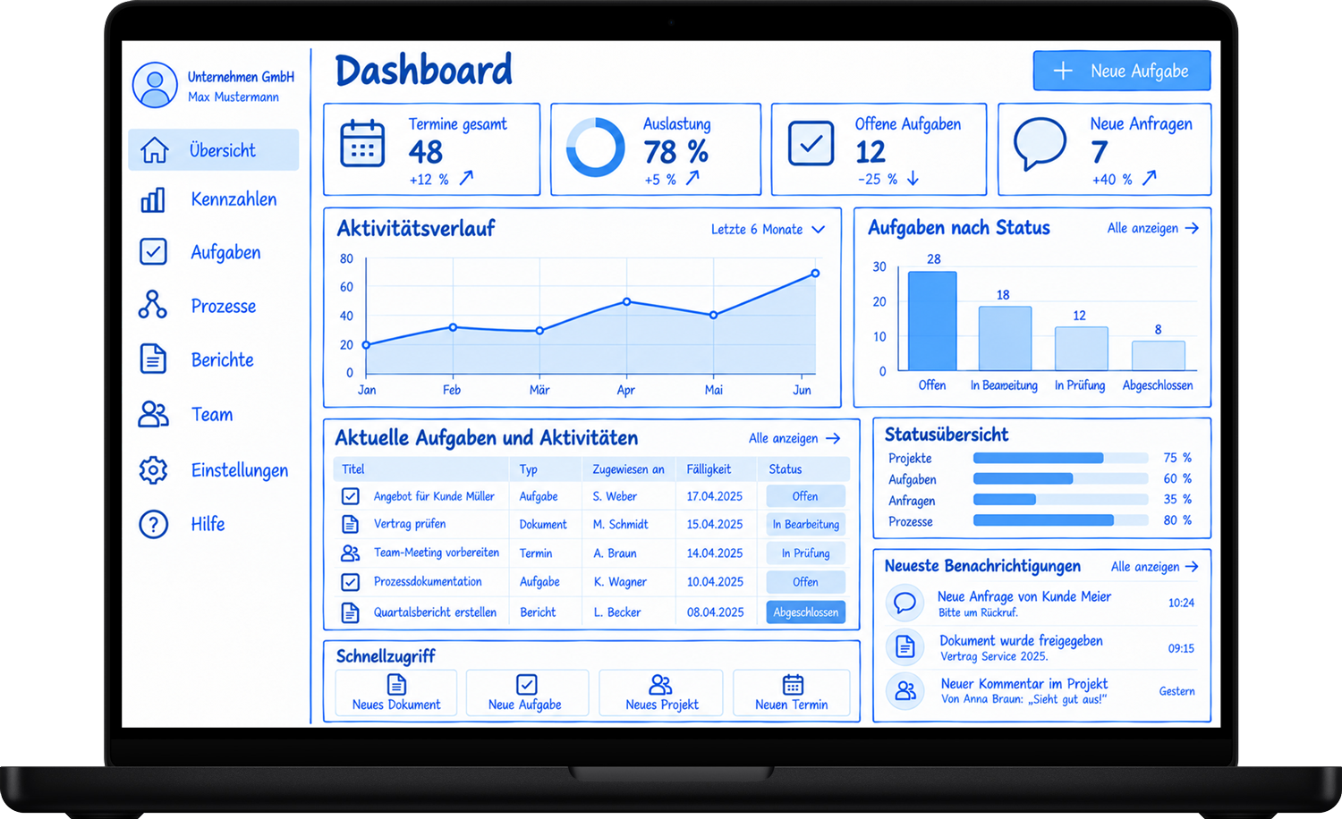 Beispiel Dashboard