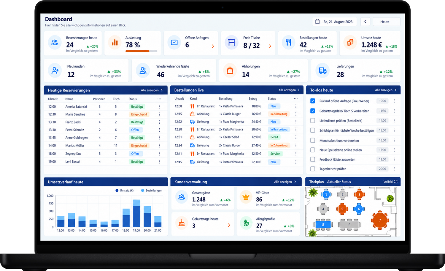 dashboard-tabularesa Tabularesa Dashboard Beispiel