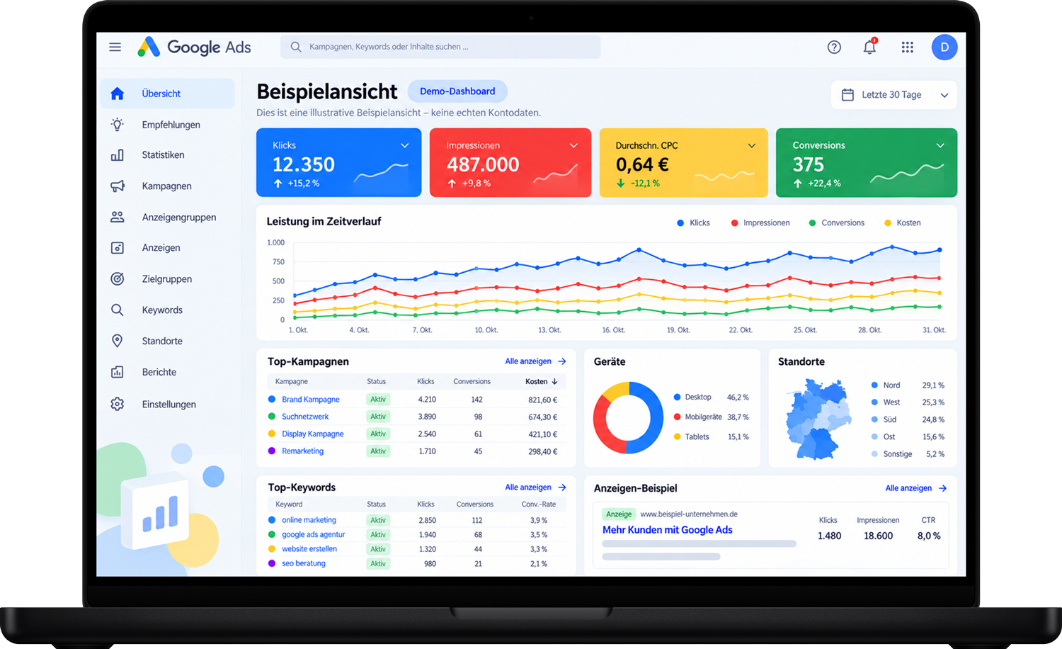 google-ads-beispiel-dashboard Beispielansicht Google Ads Dashboard