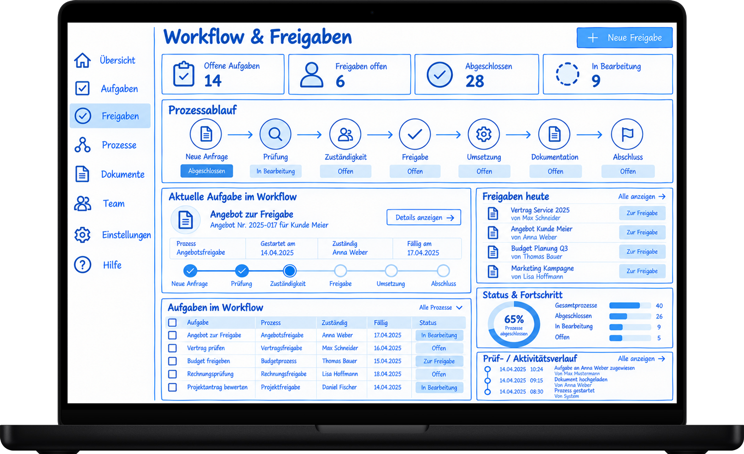 Beispiel Workflow